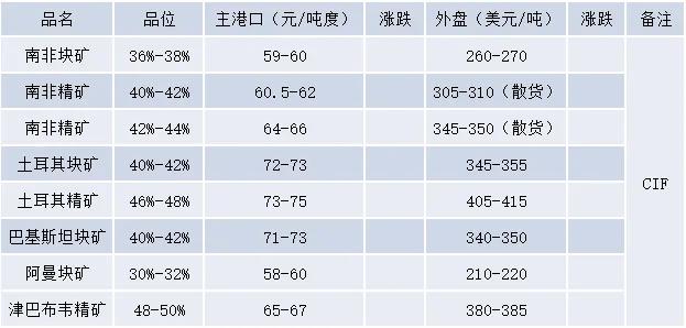 2024年天天开好彩资料,高度协调策略执行_限量款28.310