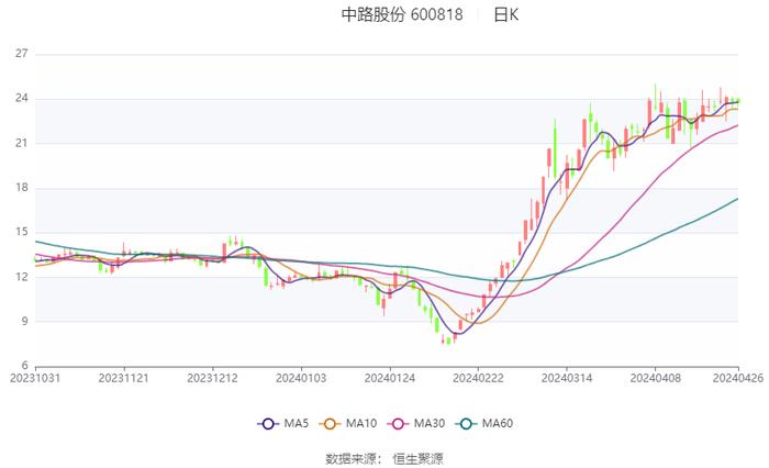 2024香港开奖记录查询表格,深入设计数据解析_PT26.566