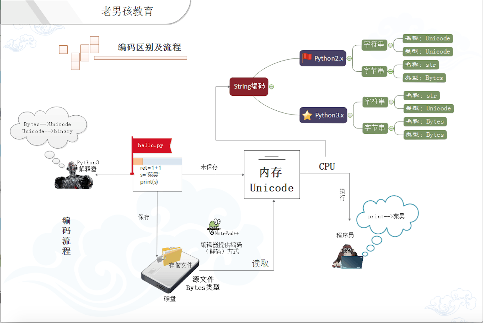 澳门彩龙门客栈解码图,快速响应执行方案_交互版75.363