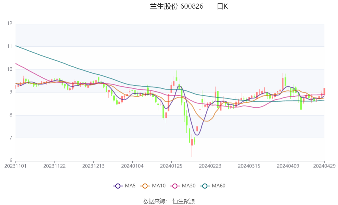 澳彩开奖记录-2024年开奖记录,精细设计计划_NE版83.523