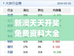 新奥天天免费资料单双,未来展望解析说明_安卓19.839