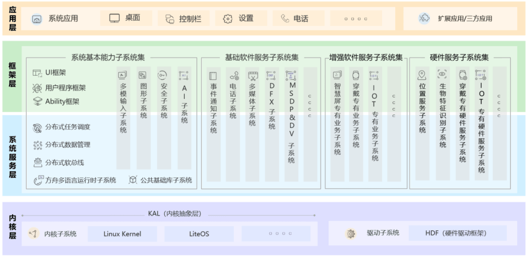 信息发布 第233页