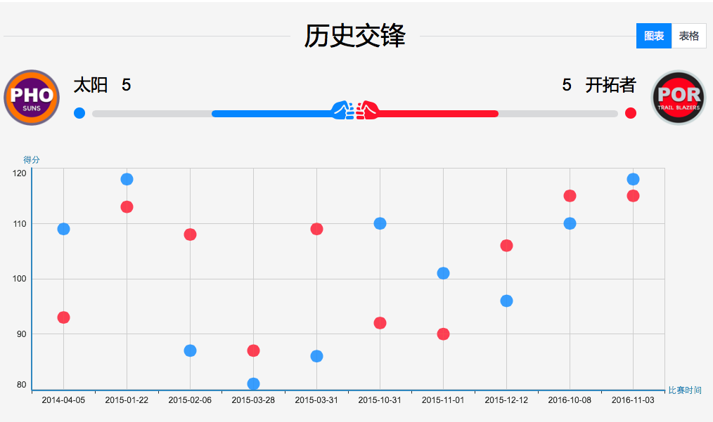 2024年新澳门今晚开奖结果查询表,深入设计数据解析_界面版29.448