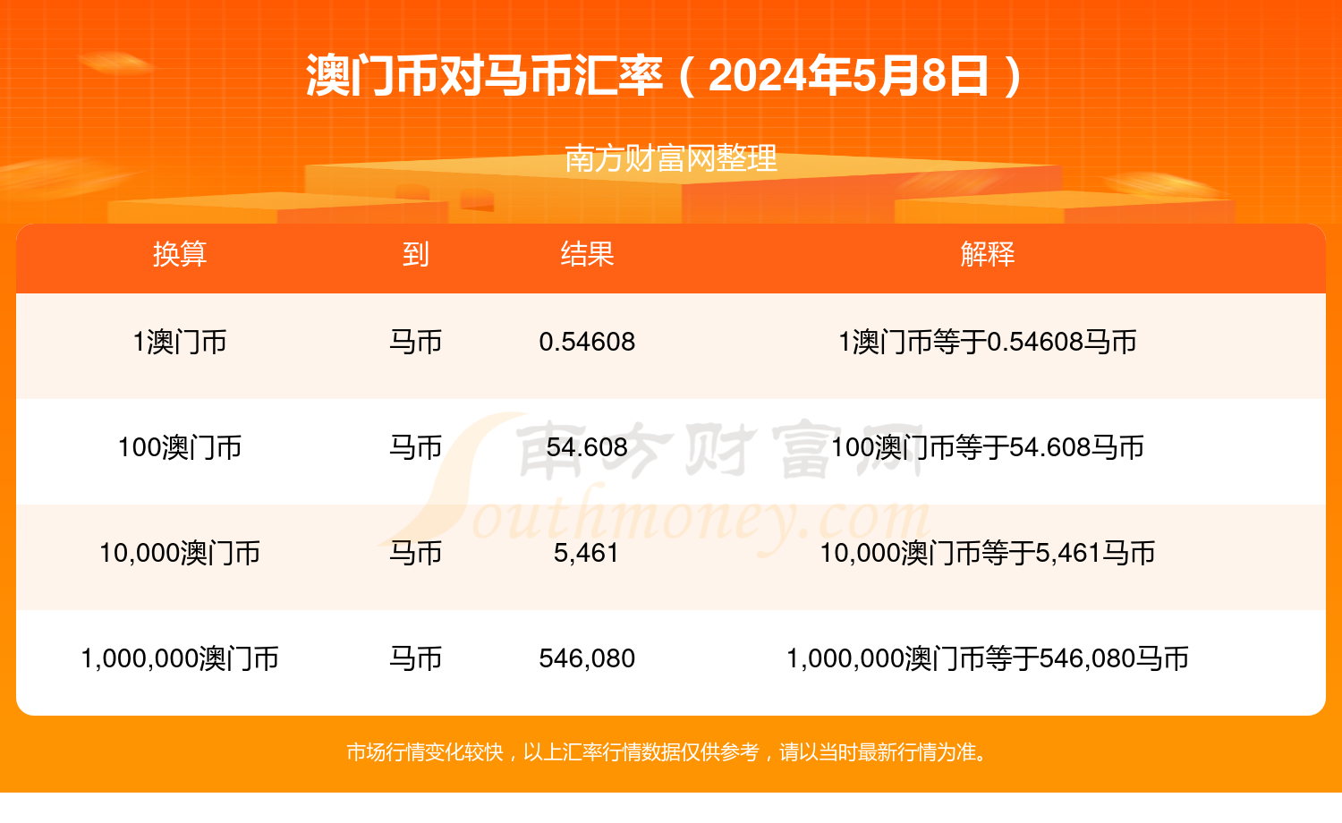 信息发布 第230页