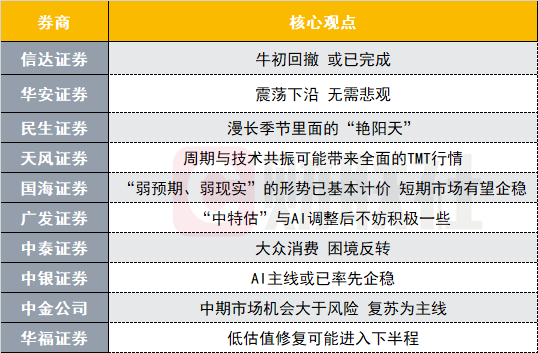 培训 第231页