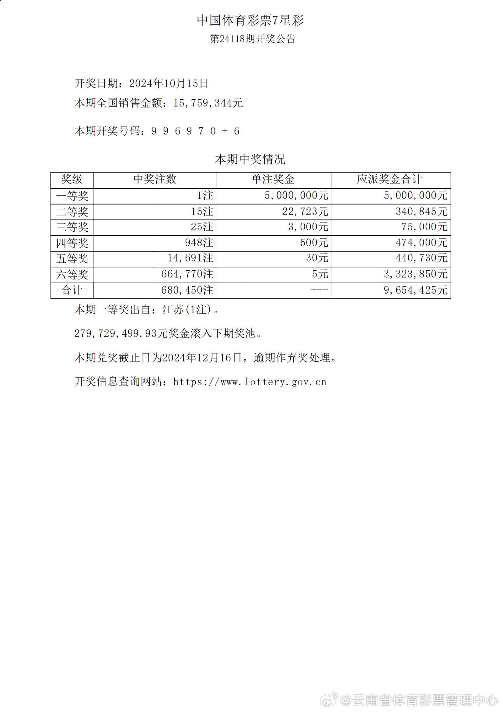 ww77766开奖记录,正确解答落实_网页版70.17