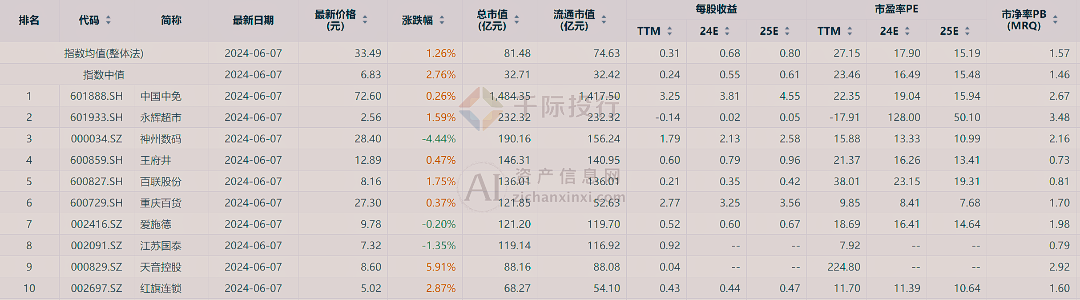 新澳门天天开彩资料大全,数据支持设计计划_XT93.572