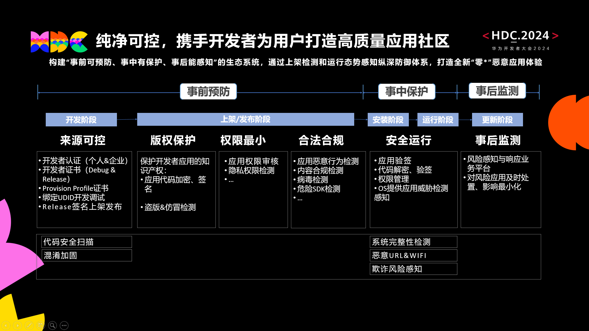 一肖一码100%-中,深度应用策略数据_Harmony款94.497