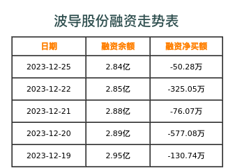 波导最新重组信息公告深度解读