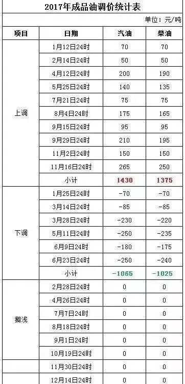 新澳2024今晚开奖结果查询：内容详尽，逻辑严密