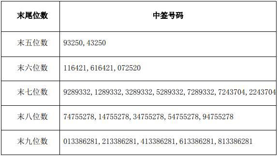 2024年澳门特马今晚开奖号码：内容详尽，逻辑严密