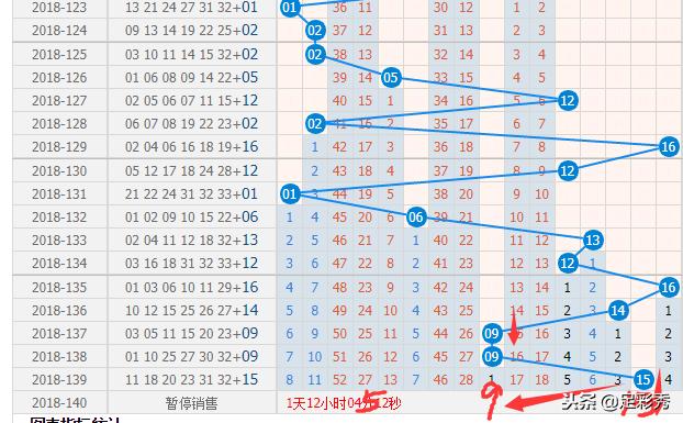 新澳门彩出号综合走势：内容详尽，逻辑严密