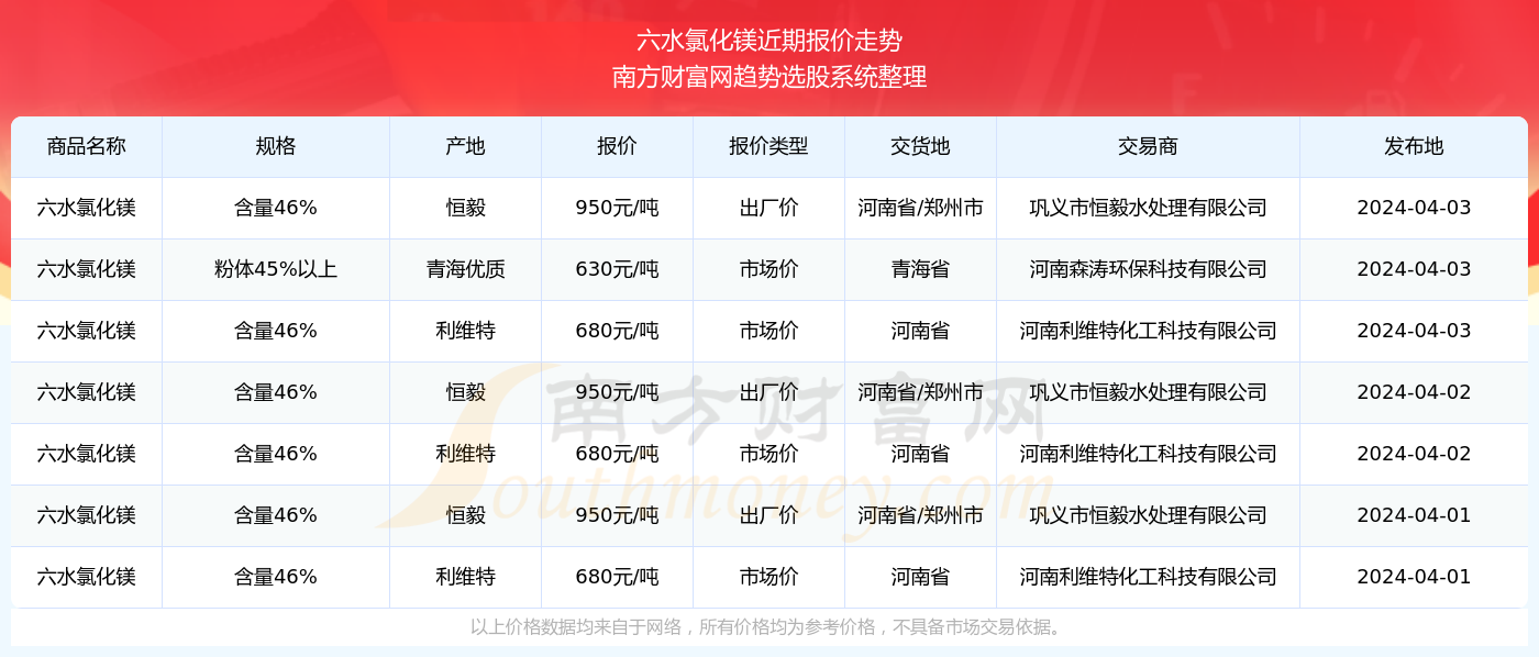 澳门六开奖结果2024开奖记录查询：内容详尽，逻辑严密