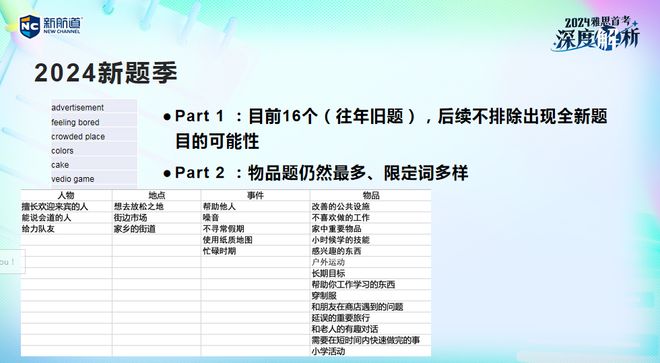 2024正版资料免费大全｜经典解释解析落实