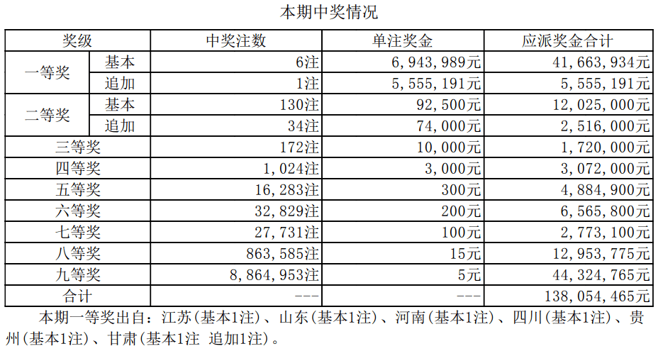 新澳门开奖结果2024开奖结果：内容详尽，逻辑严密