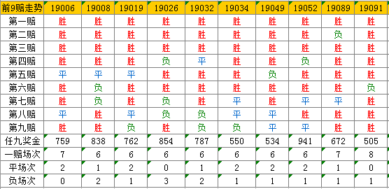 培训 第172页