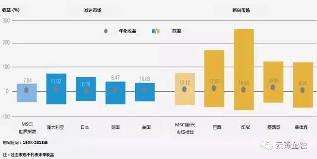 信息发布 第167页