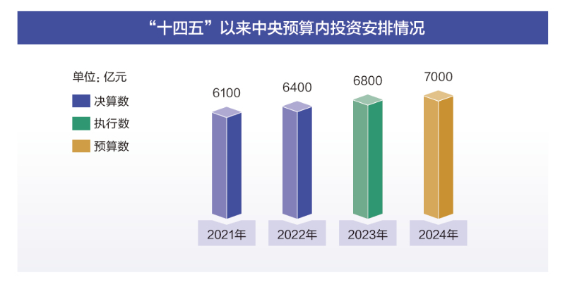 外包 第162页