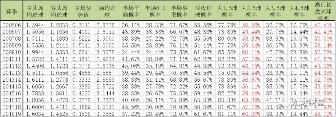 新澳门彩历史开奖记录走势图,实地解答解释定义_影像版61.23