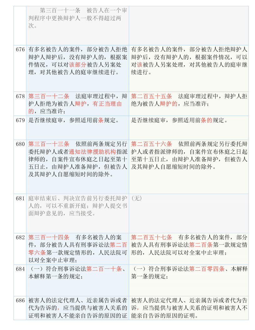 二肖四码最准100%｜全新答案解释落实