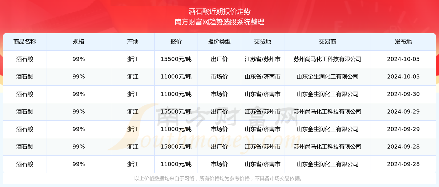 外包 第154页