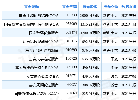 新奥天天免费资料大全正版优势｜全新答案解释落实