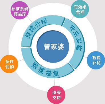 7777788888管家精准管家婆免费,经济性执行方案剖析_WP71.52