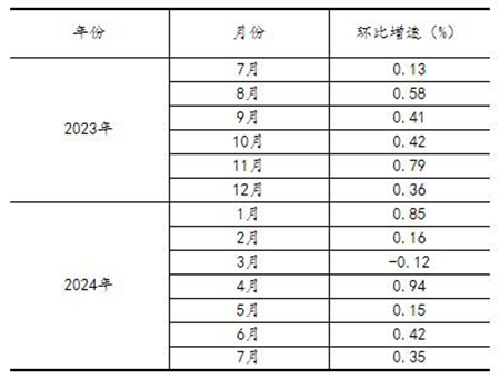 2024年新澳开奖结果,全面执行数据方案_Executive59.241