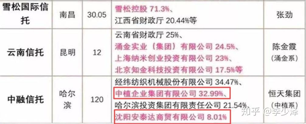 中融信托即将公布兑付方案,实际数据说明_标配版84.272