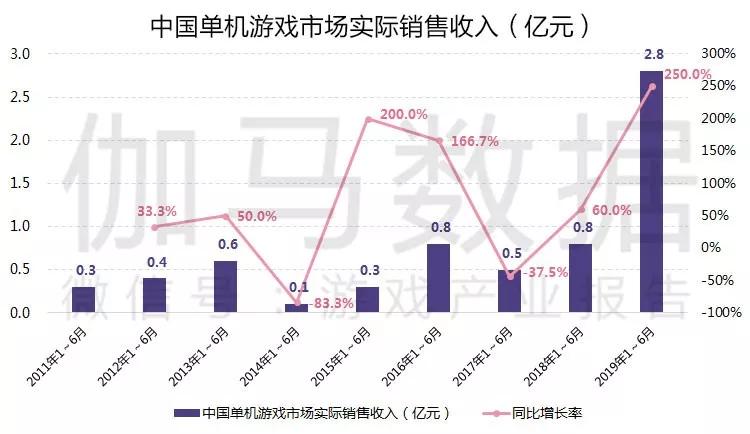 澳门一码一肖一待一中今晚,实际数据说明_领航版68.596