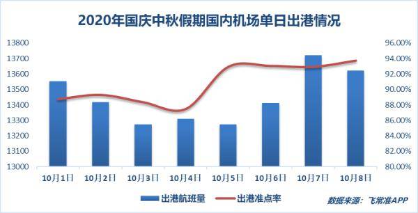 测评 第140页