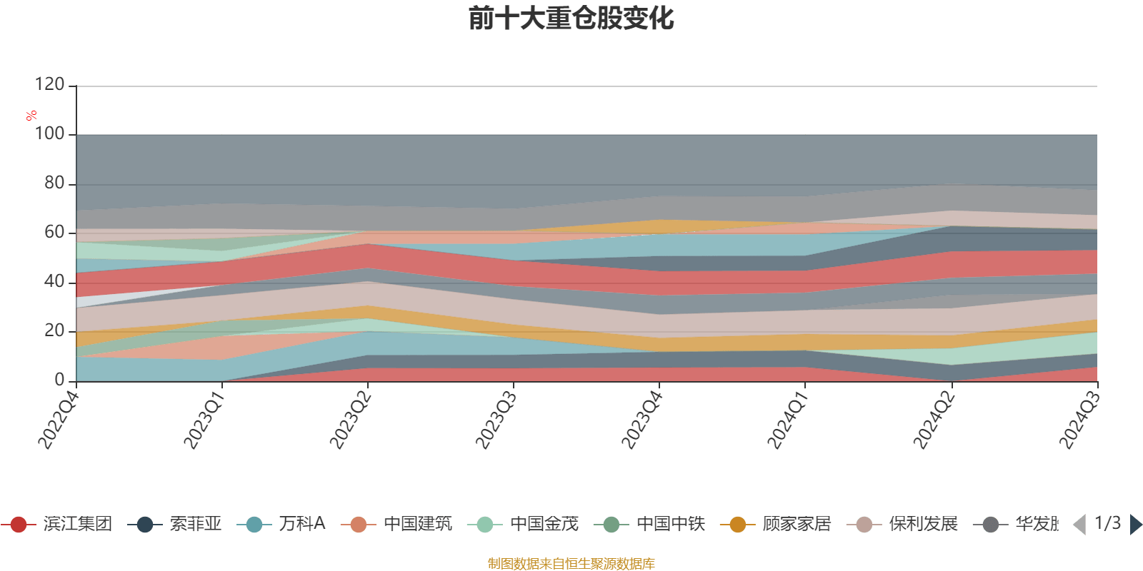 信息发布 第136页