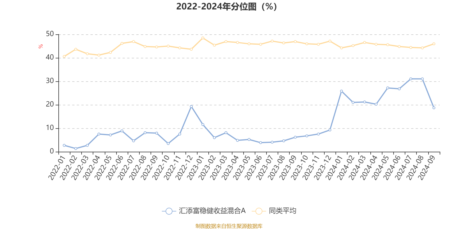 测评 第132页