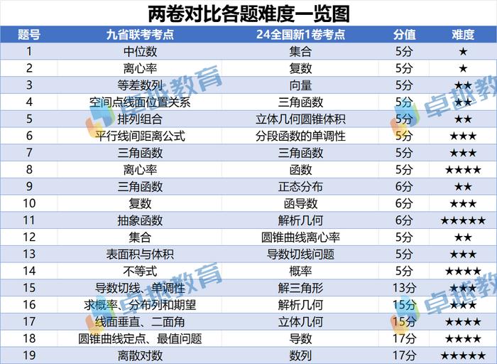 2024新澳精准资料免费提供网站,全面解答解释落实_3D52.285