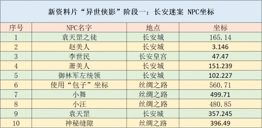 2024年正版资料免费大全挂牌,高度协调策略执行_X41.860