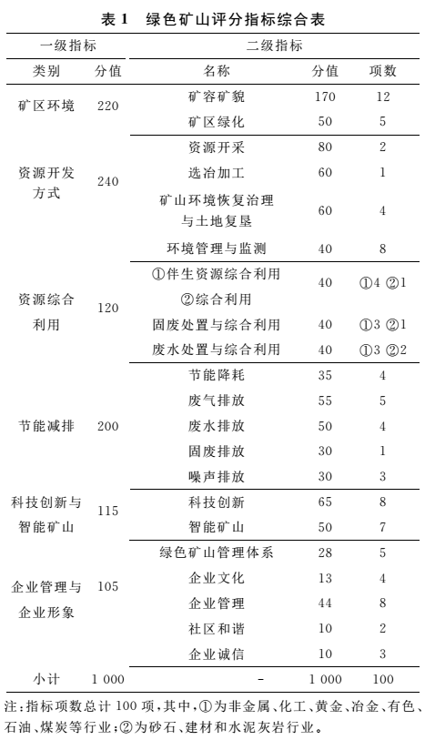 一码一肖100%精准,权威评估解析_kit48.490