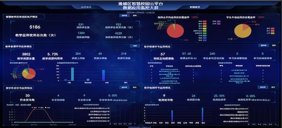 2024新奥正版资料最精准免费大全｜全面数据应用分析