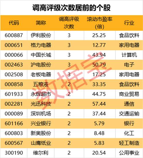 新奥长期免费资料大全｜全面数据应用分析