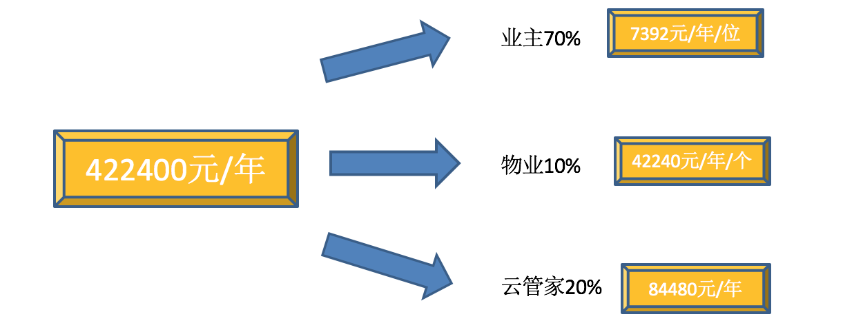 测评 第24页