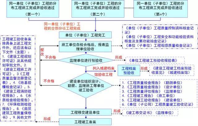 2024新澳最精准免费资料｜标准化流程评估