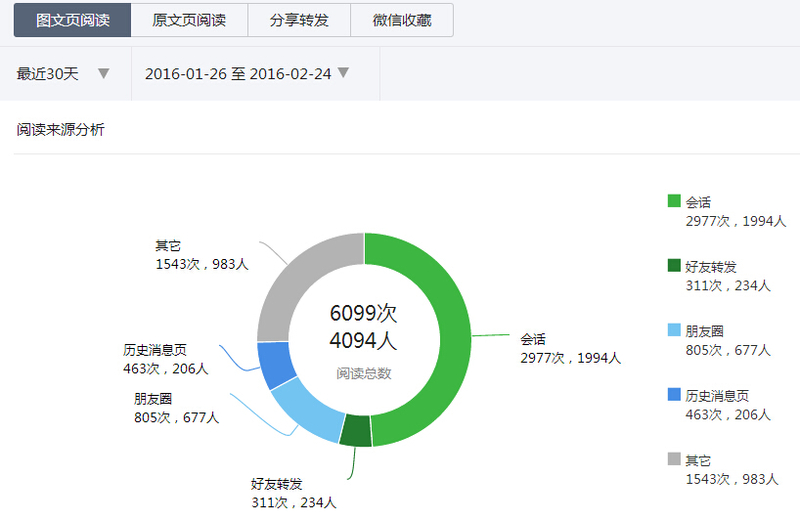 新澳门今晚开奖结果查询｜全面数据应用分析