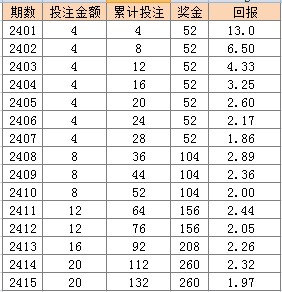 2024澳门天天开彩开奖结果｜多元化方案执行策略