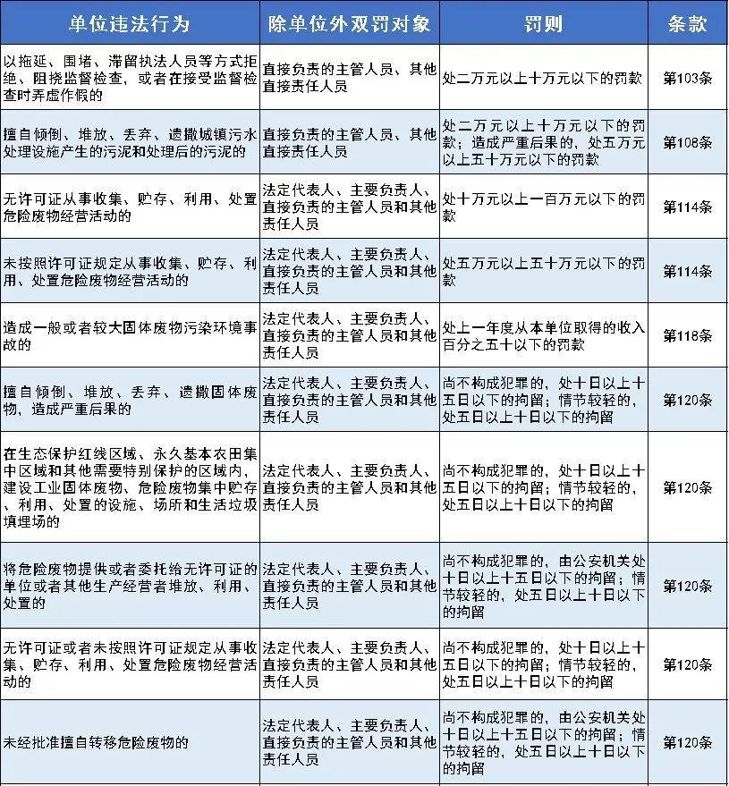 2024年新澳门今晚开奖号码结果｜最新答案解释落实