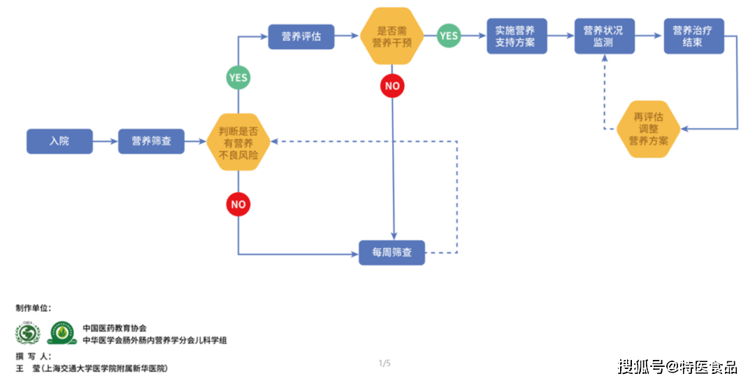 新澳天天开奖资料大全旅游团｜标准化流程评估