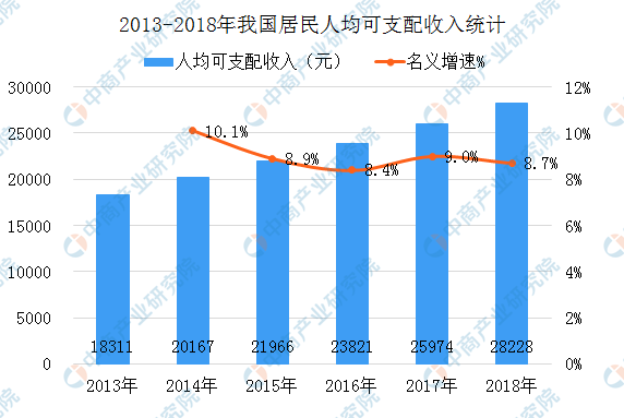 猎头 第14页