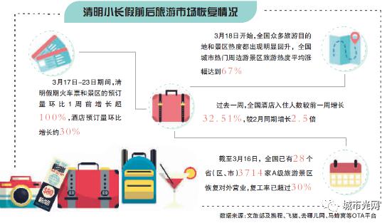 新澳天天开奖资料大全旅游攻略｜高速应对逻辑