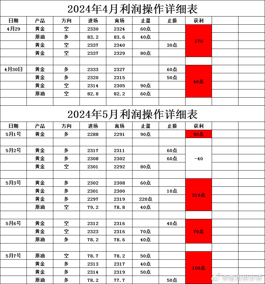 白小姐一肖一必中一肖｜数据解释说明规划