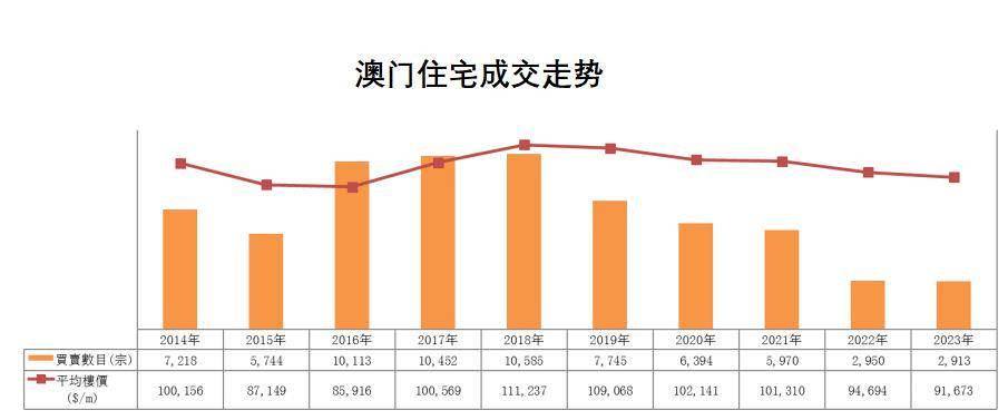 2024澳门精准正版免费｜统计解答解释落实