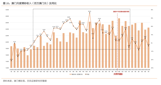 测评 第81页