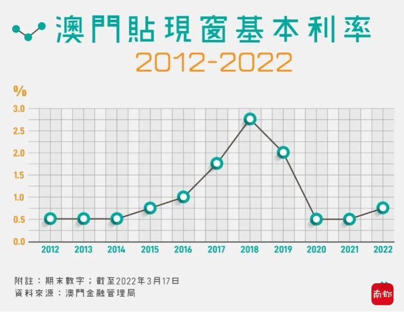 香港澳门六开彩开奖网站｜数据解释说明规划